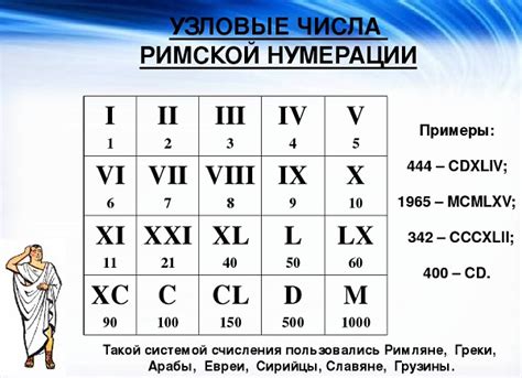 21 римськими цифрами